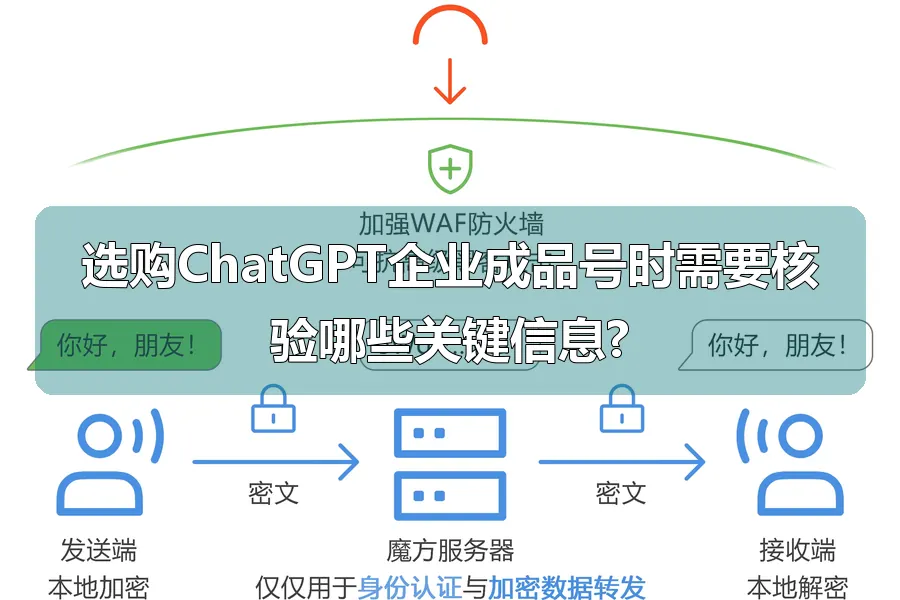 选购ChatGPT企业成品号时需要核验哪些关键信息?