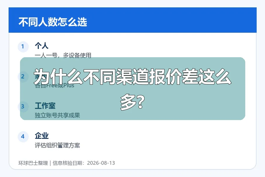 为什么不同渠道报价差这么多?