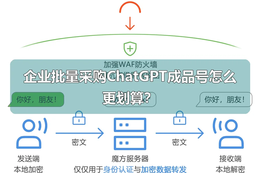 企业批量采购ChatGPT成品号怎么更划算?